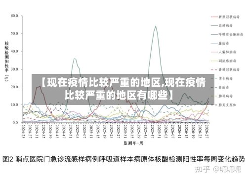 【现在疫情比较严重的地区,现在疫情比较严重的地区有哪些】