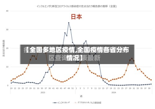 【全国多地区疫情,全国疫情各省分布情况】