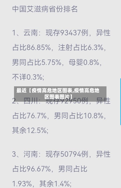 最近【疫情高危地区图表,疫情高危地区图表图片】-第3张图片