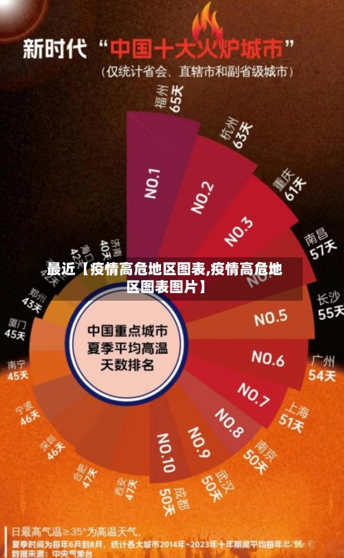 最近【疫情高危地区图表,疫情高危地区图表图片】