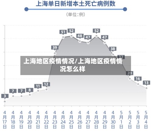 上海地区疫情情况/上海地区疫情情况怎么样