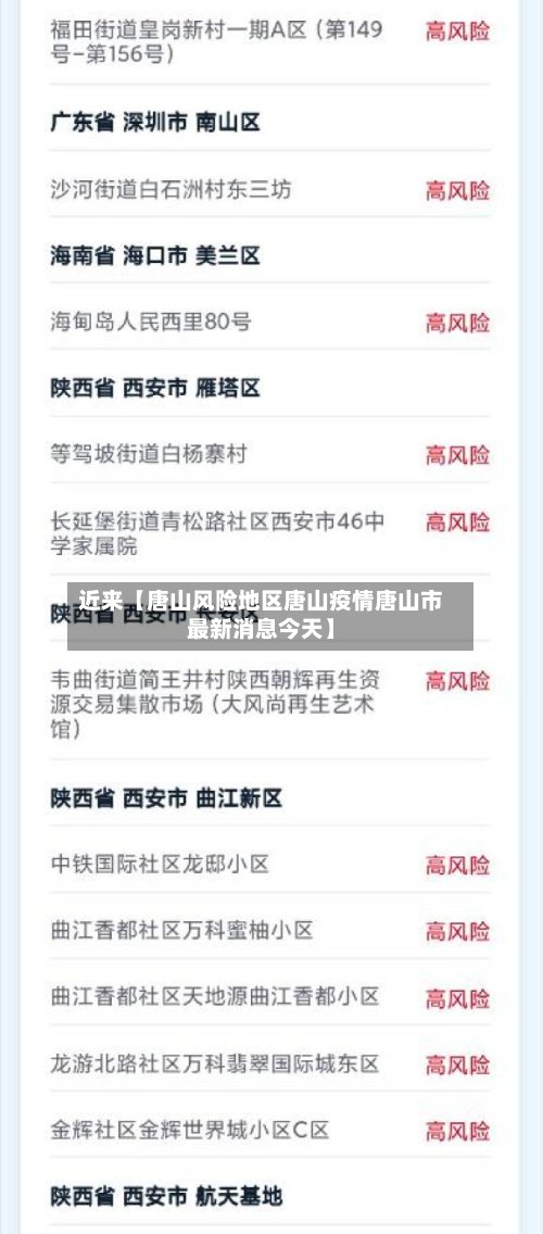 近来【唐山风险地区唐山疫情唐山市最新消息今天】