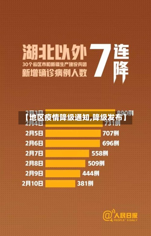 【地区疫情降级通知,降级发布】