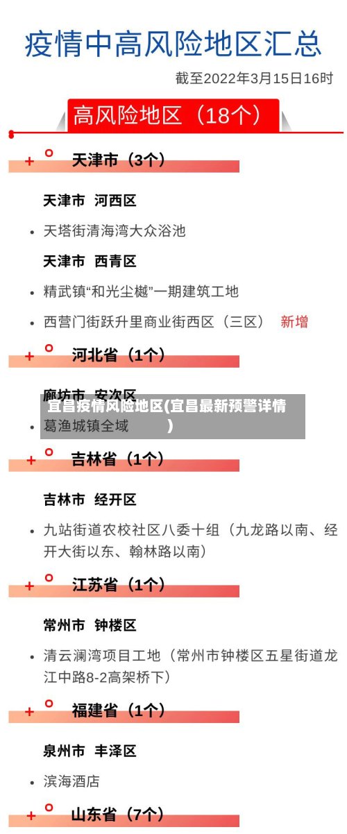 宜昌疫情风险地区(宜昌最新预警详情)-第3张图片