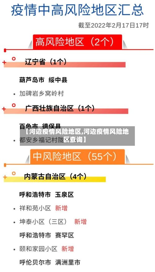 【河边疫情风险地区,河边疫情风险地区查询】