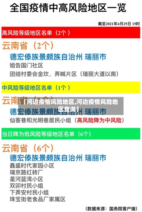 【河边疫情风险地区,河边疫情风险地区查询】-第2张图片