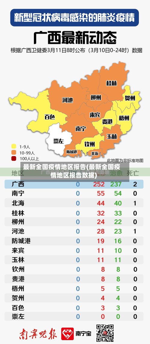 最新全国疫情地区报告(最新全国疫情地区报告数据)