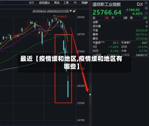 最近【疫情缓和地区,疫情缓和地区有哪些】