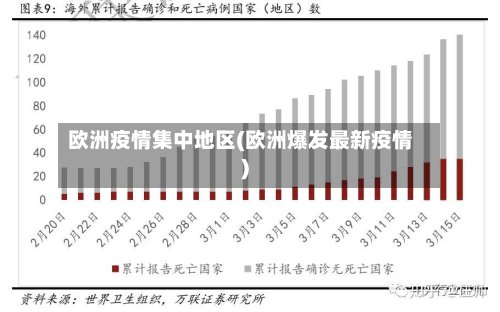 欧洲疫情集中地区(欧洲爆发最新疫情)