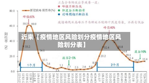 近来【疫情地区风险划分疫情地区风险划分表】-第2张图片