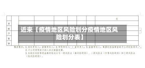 近来【疫情地区风险划分疫情地区风险划分表】-第3张图片