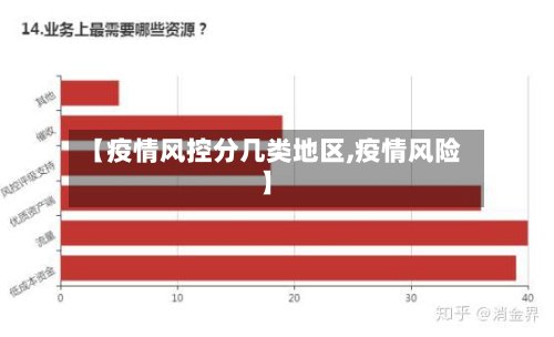 【疫情风控分几类地区,疫情风险】