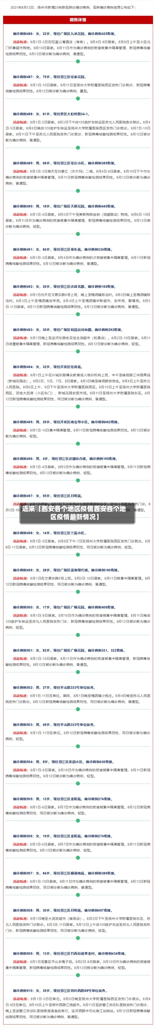 近来【西安各个地区疫情西安各个地区疫情最新情况】-第2张图片