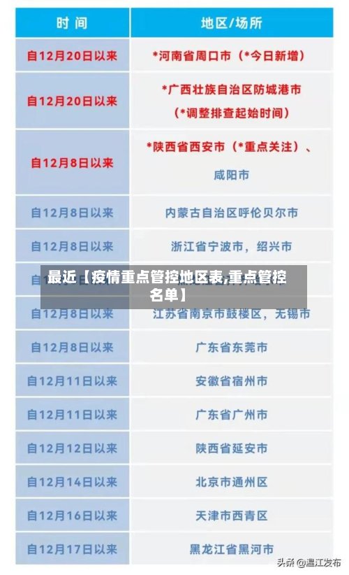 最近【疫情重点管控地区表,重点管控名单】-第2张图片