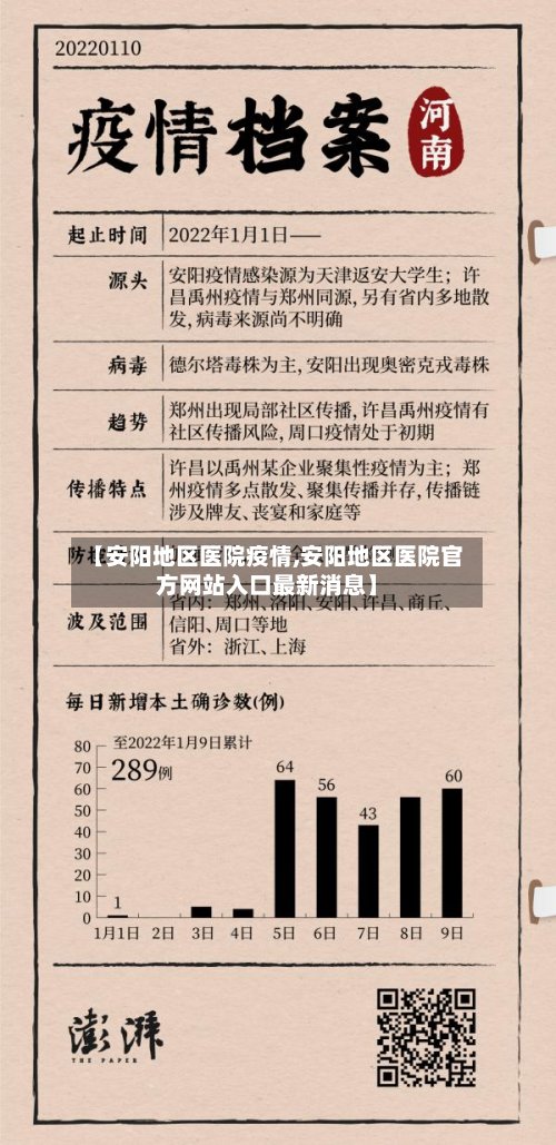 【安阳地区医院疫情,安阳地区医院官方网站入口最新消息】-第2张图片