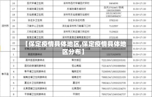 【保定疫情具体地区,保定疫情具体地区分布】-第3张图片
