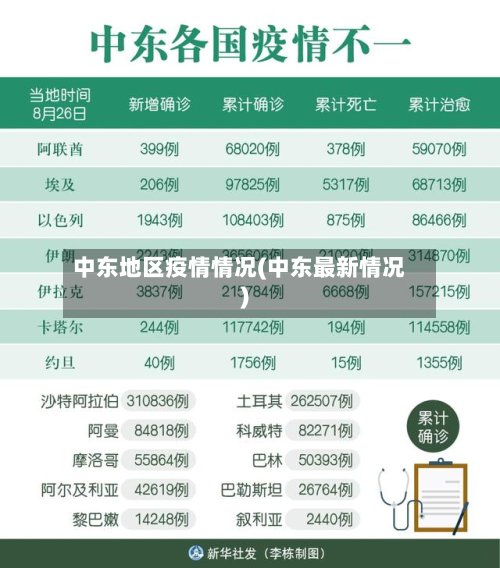 中东地区疫情情况(中东最新情况)