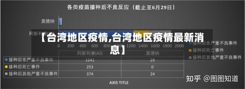 【台湾地区疫情,台湾地区疫情最新消息】