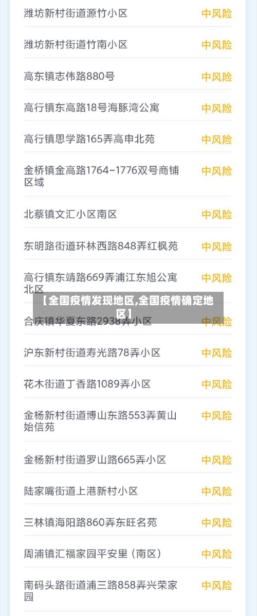 【全国疫情发现地区,全国疫情确定地区】-第2张图片