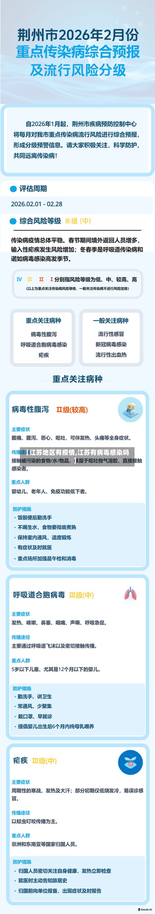 【江苏地区有疫情,江苏有病毒感染吗】