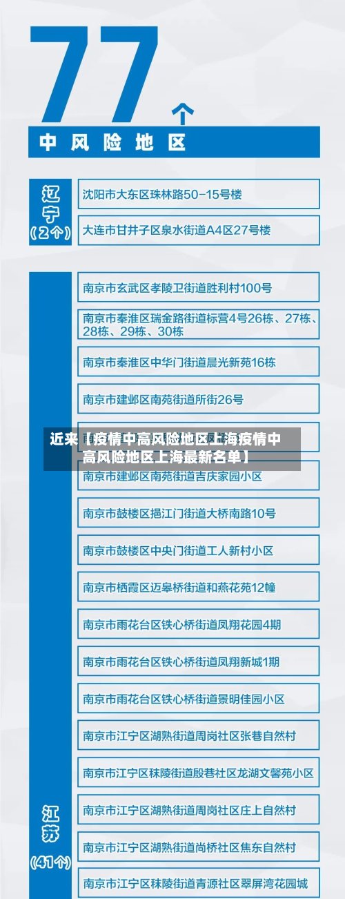 近来【疫情中高风险地区上海疫情中高风险地区上海最新名单】