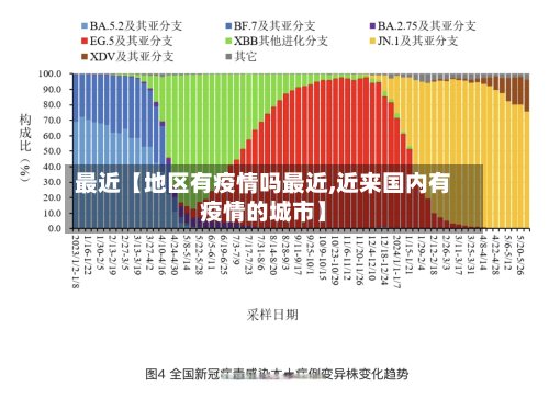最近【地区有疫情吗最近,近来国内有疫情的城市】