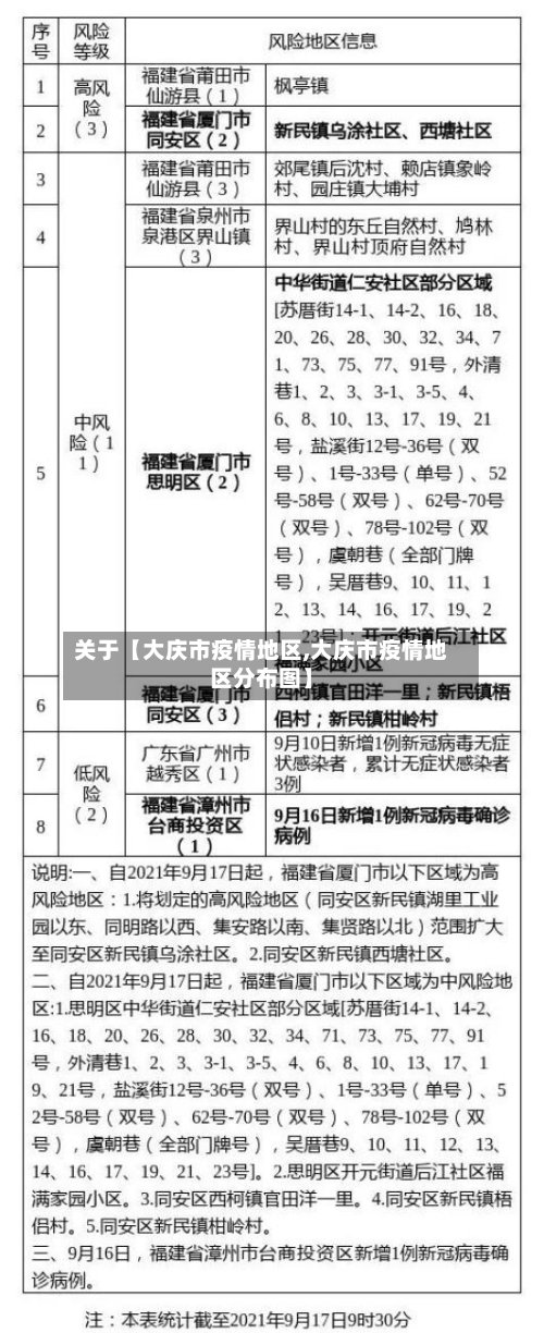 关于【大庆市疫情地区,大庆市疫情地区分布图】-第2张图片