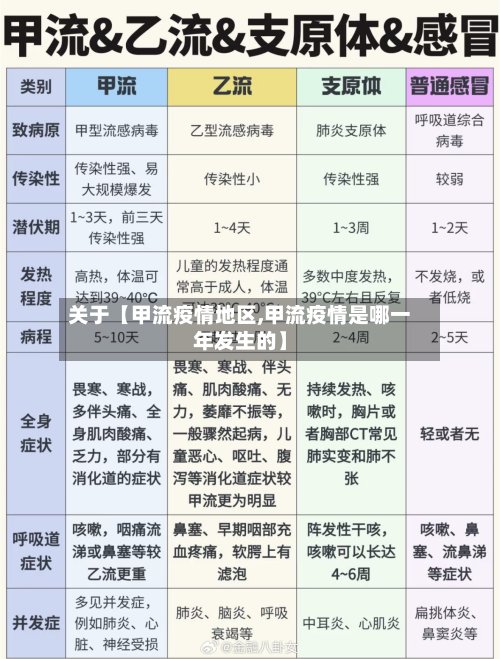 关于【甲流疫情地区,甲流疫情是哪一年发生的】