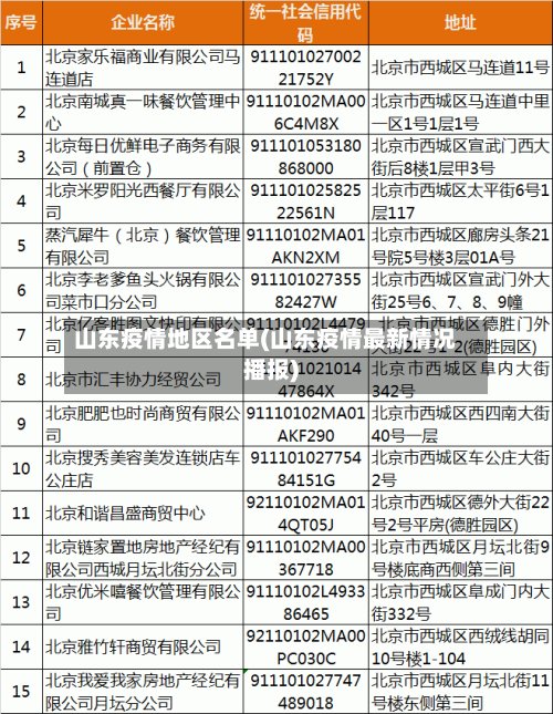 山东疫情地区名单(山东疫情最新情况播报)