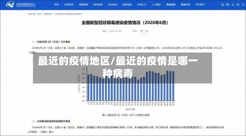 最近的疫情地区/最近的疫情是哪一种病毒