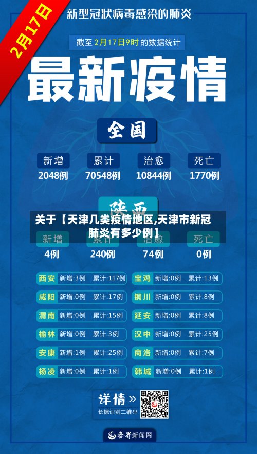 关于【天津几类疫情地区,天津市新冠肺炎有多少例】