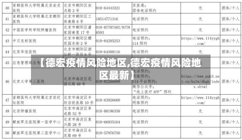 【德宏疫情风险地区,德宏疫情风险地区最新】