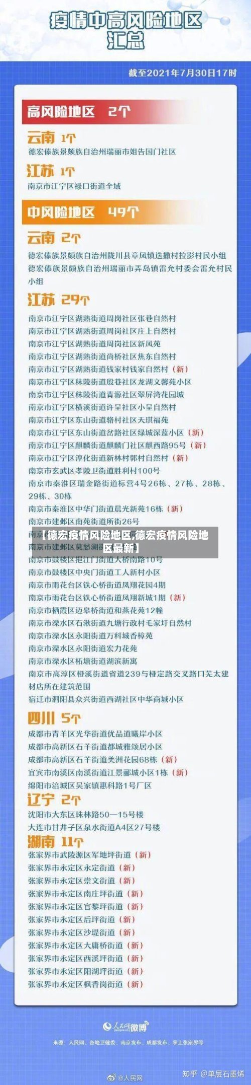 【德宏疫情风险地区,德宏疫情风险地区最新】-第2张图片