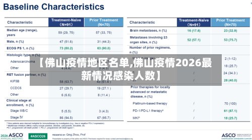 【佛山疫情地区名单,佛山疫情2026最新情况感染人数】