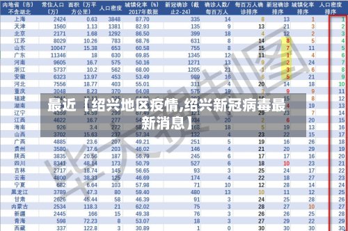 最近【绍兴地区疫情,绍兴新冠病毒最新消息】-第2张图片
