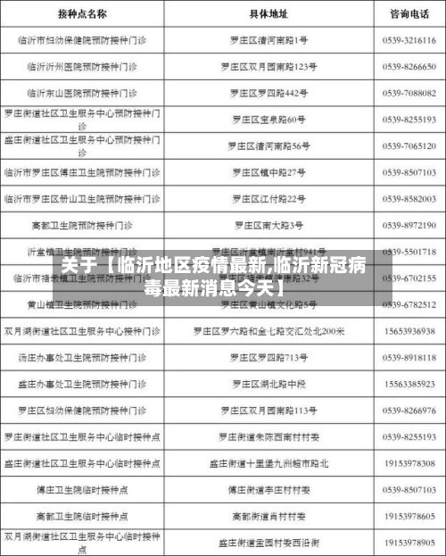 关于【临沂地区疫情最新,临沂新冠病毒最新消息今天】