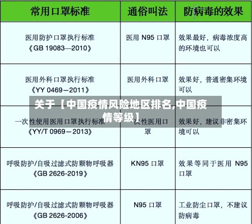 关于【中国疫情风险地区排名,中国疫情等级】-第2张图片
