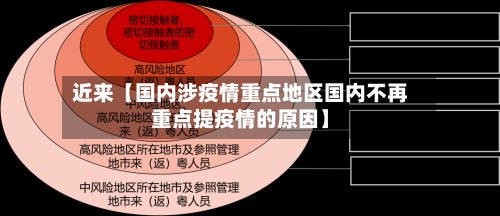近来【国内涉疫情重点地区国内不再重点提疫情的原因】
