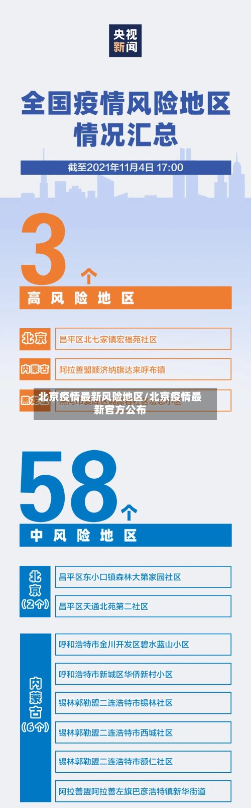 北京疫情最新风险地区/北京疫情最新官方公布-第2张图片