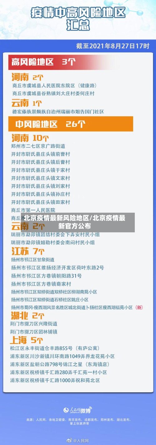 北京疫情最新风险地区/北京疫情最新官方公布