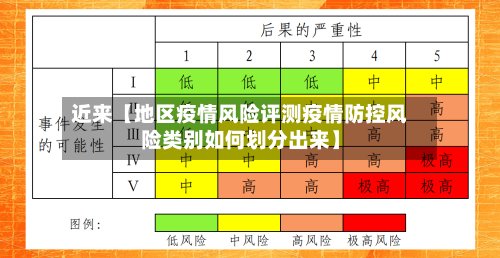 近来【地区疫情风险评测疫情防控风险类别如何划分出来】-第2张图片