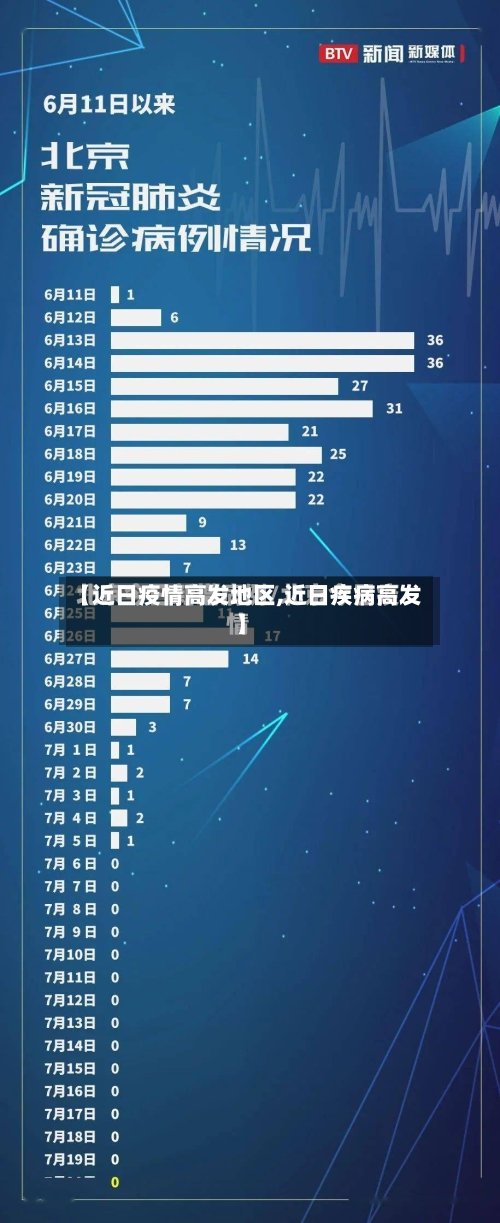 【近日疫情高发地区,近日疾病高发】-第2张图片