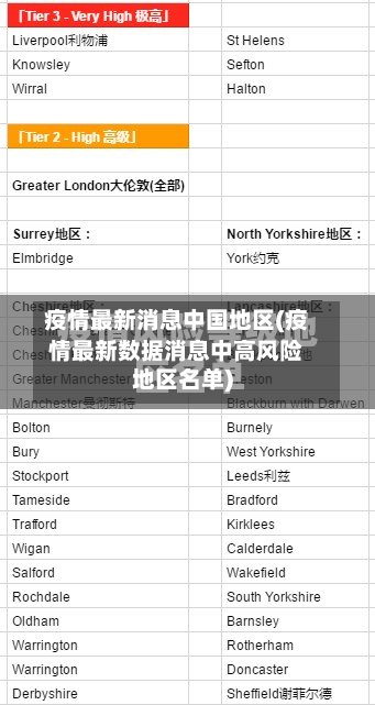 疫情最新消息中国地区(疫情最新数据消息中高风险地区名单)-第2张图片
