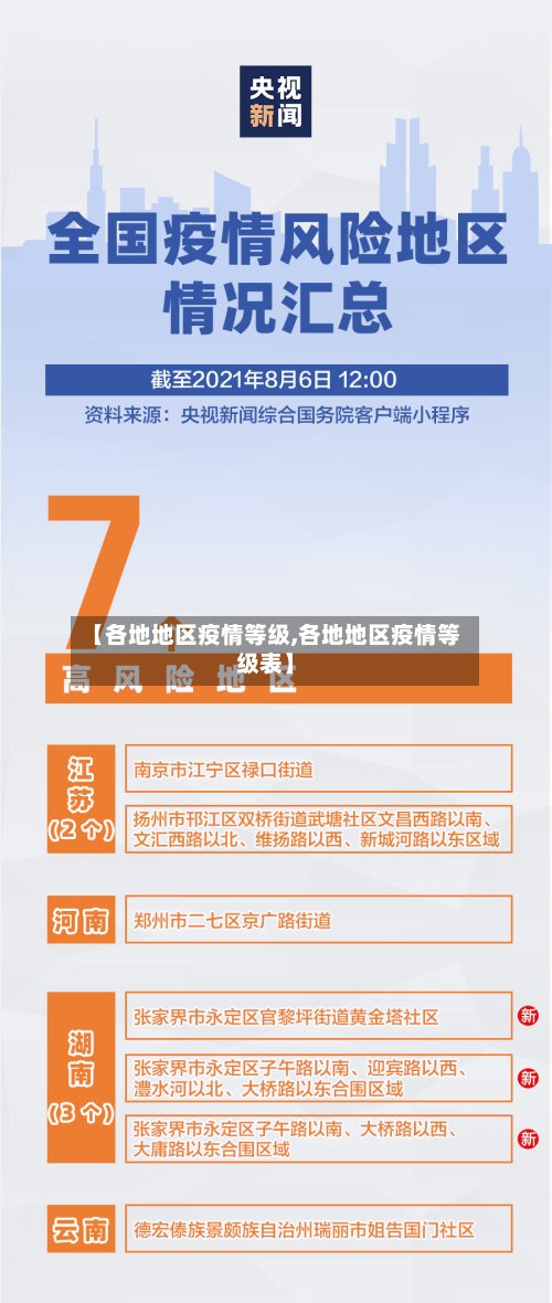 【各地地区疫情等级,各地地区疫情等级表】