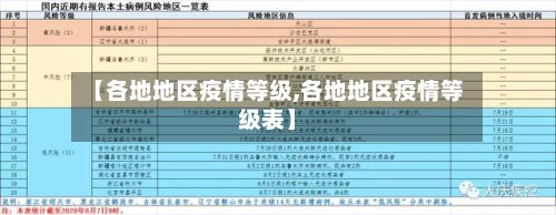 【各地地区疫情等级,各地地区疫情等级表】-第2张图片
