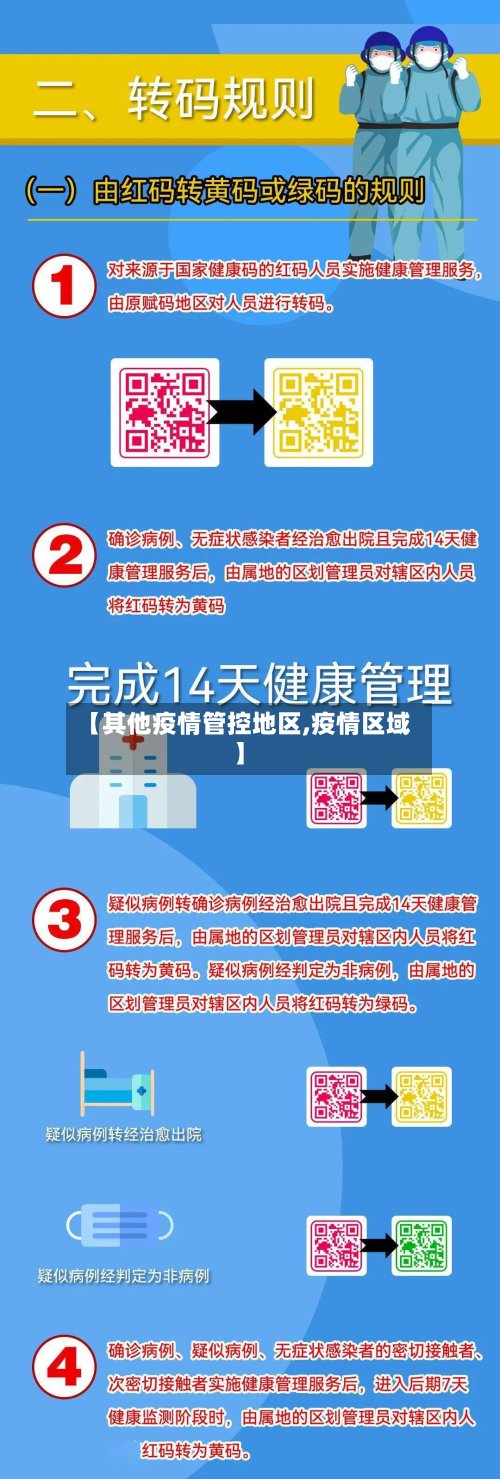 【其他疫情管控地区,疫情区域】-第3张图片