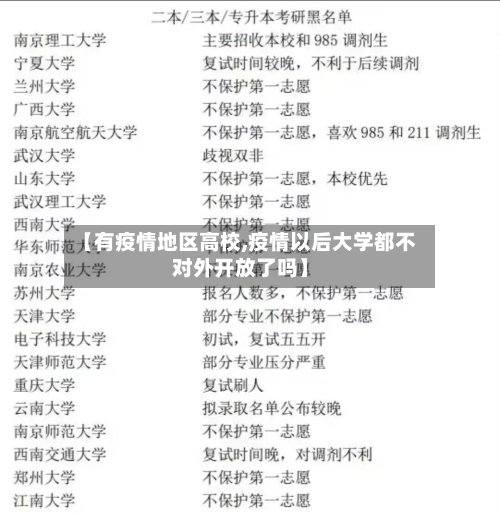 【有疫情地区高校,疫情以后大学都不对外开放了吗】