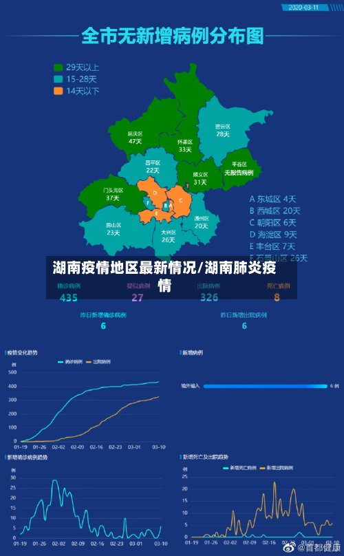 湖南疫情地区最新情况/湖南肺炎疫情-第3张图片