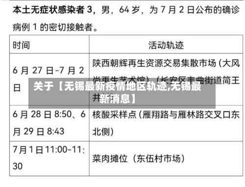 关于【无锡最新疫情地区轨迹,无锡最新消息】-第2张图片
