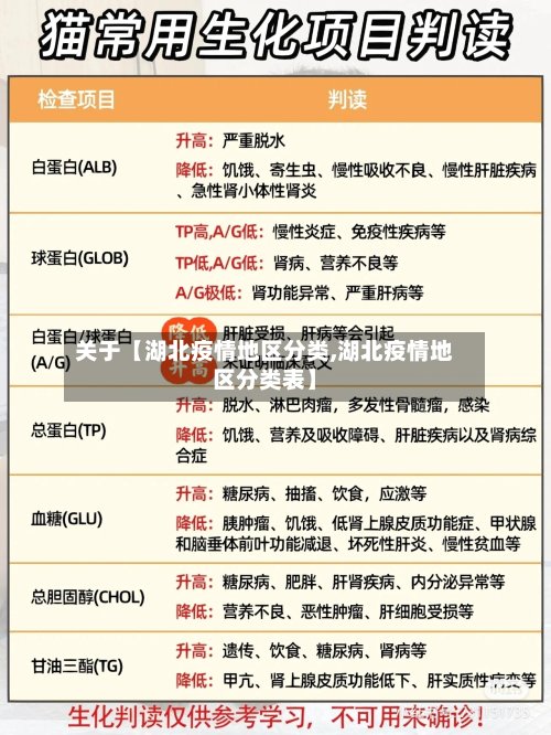 关于【湖北疫情地区分类,湖北疫情地区分类表】